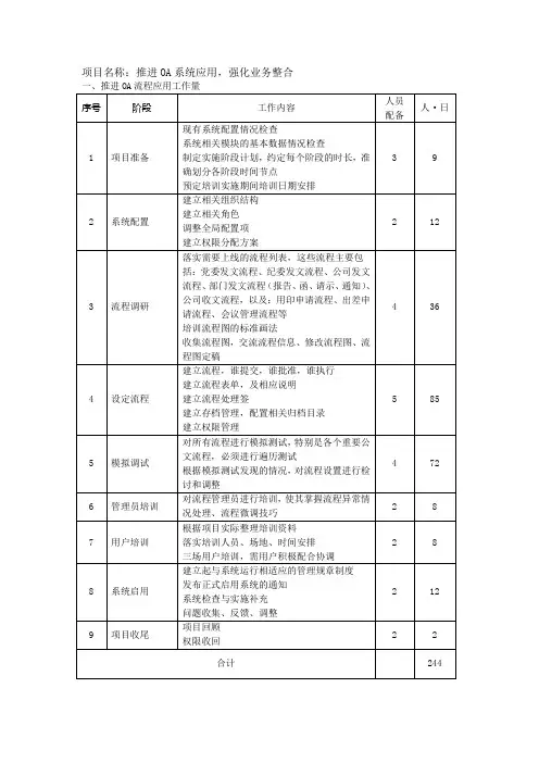软件开发实施项目工作量评估明细表 2