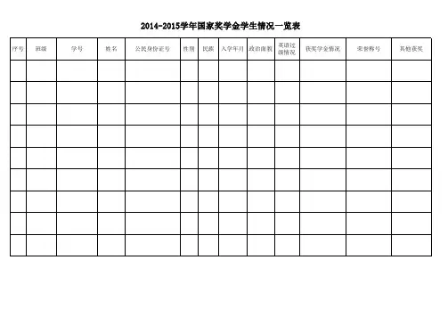 国家奖学金学生情况一览表