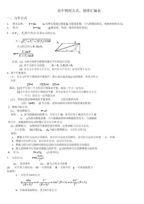 实用高中物理公式大全