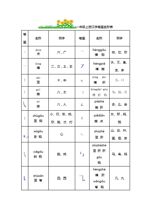 小学一年级汉字笔画名称表 2