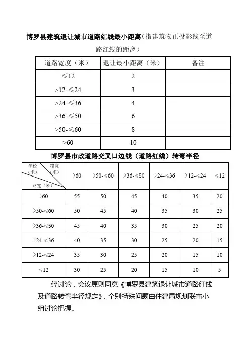博罗县县城建筑退让道路红线距离暂行规定