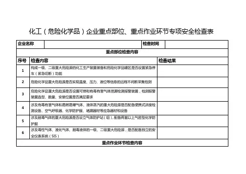 化工(危险化学品)企业重点部位、重点作业环节专项安全检查表