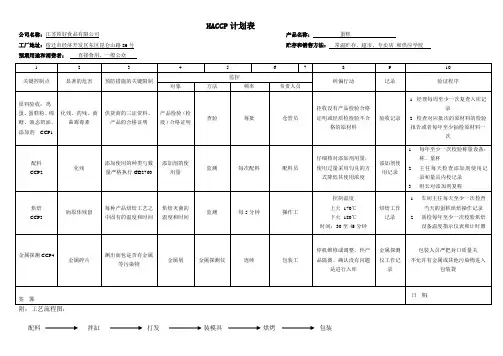 蛋糕HACCP计划