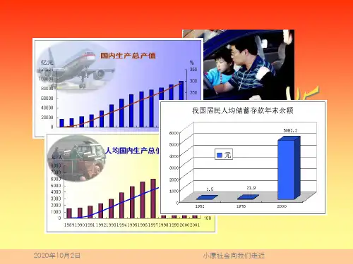 感受百姓生活十大变迁PPT课件