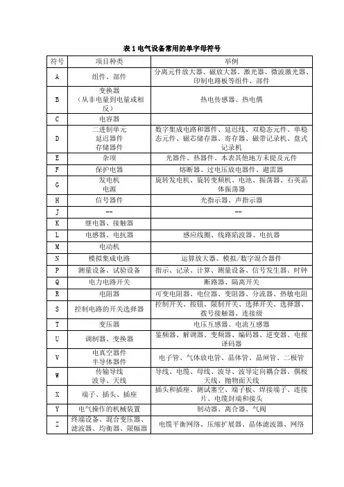 电气图中常用的字母符号