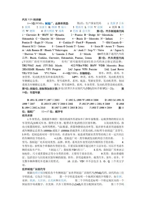 VIN码详解