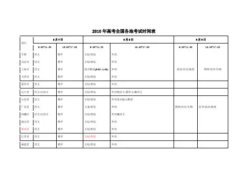 2010年高考全国各地考试时间表