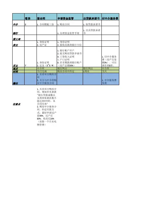 红本在手买房交易攻略