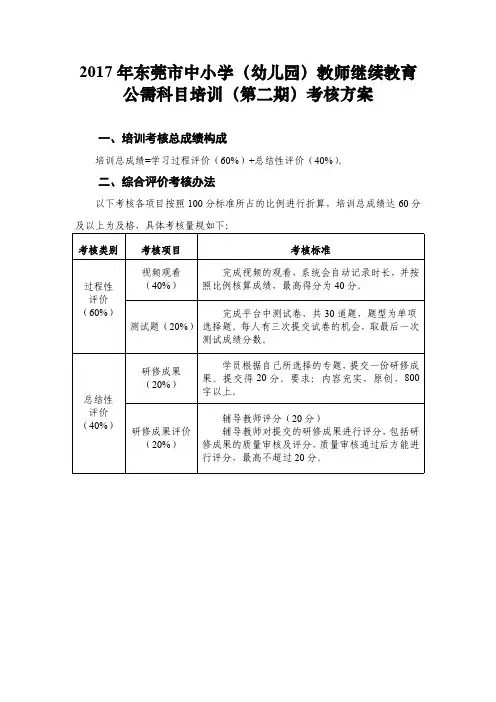 2017年东莞市中小学(幼儿园)教师继续教育公需科目培训(第二期)考核方案
