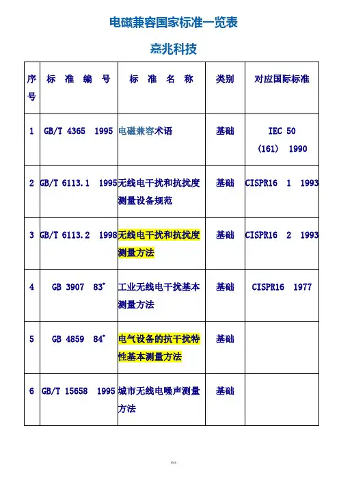 电磁兼容国家标准一览表