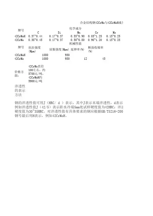 42CrMo与42CrMoH成分对比(1)