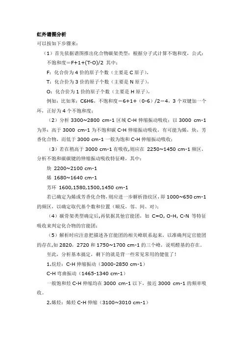 如何识别红外谱图