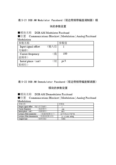 通信原理参数设置