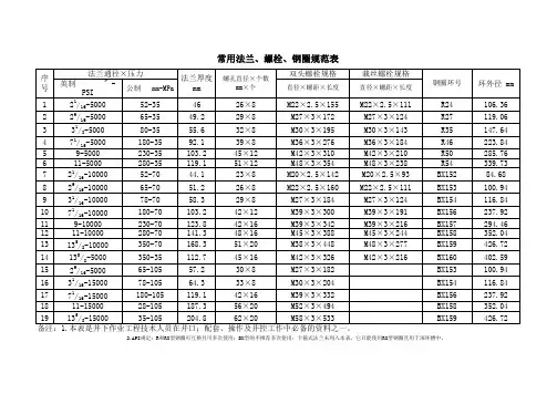 常用法兰、螺栓、钢圈规范表