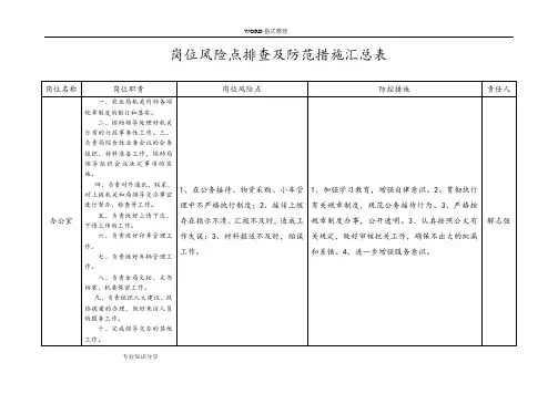 岗位风险点排查和防范措施汇总表