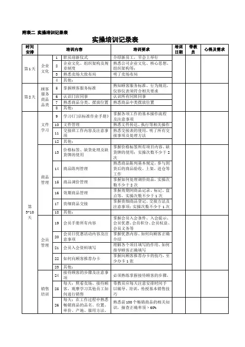 新员工实操培训记录表