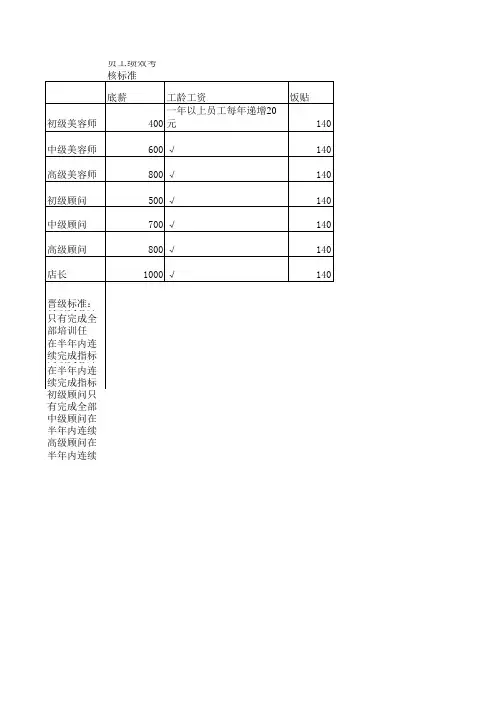 绩效考核标准 3