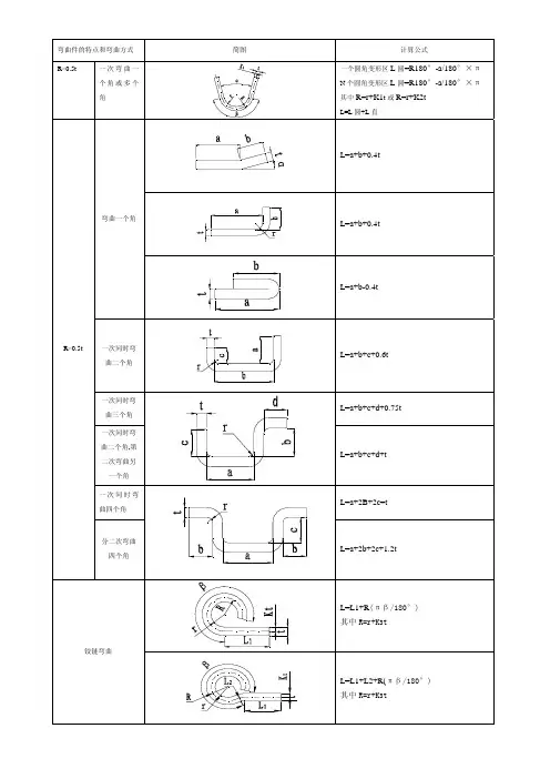 弯曲件展开长度计算公式