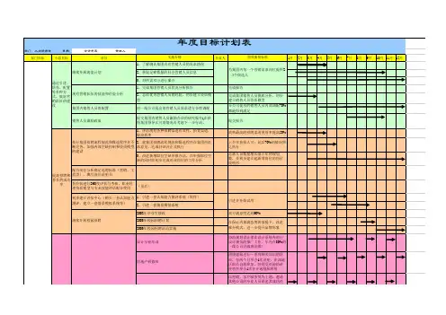 人力资源部ogsm计划