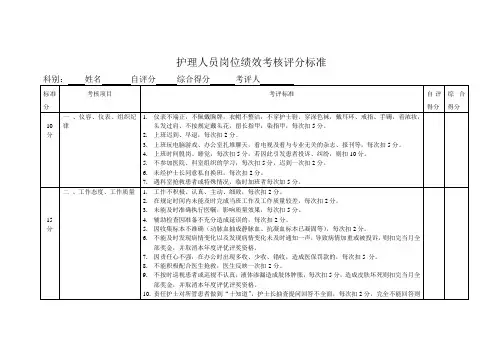 科室护理人员绩效考核标准