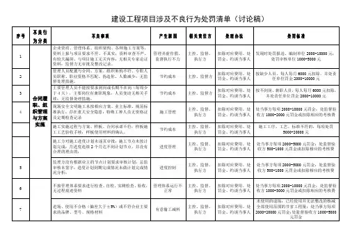 建设工程项目管理涉及不良行为处罚清单1