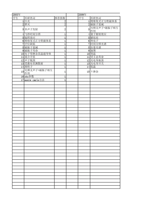 【国家自然科学基金】_声子寿命_基金支持热词逐年推荐_【万方软件创新助手】_20140803