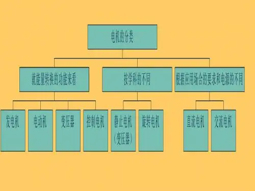 第6章交流绕组的共同问题李发海