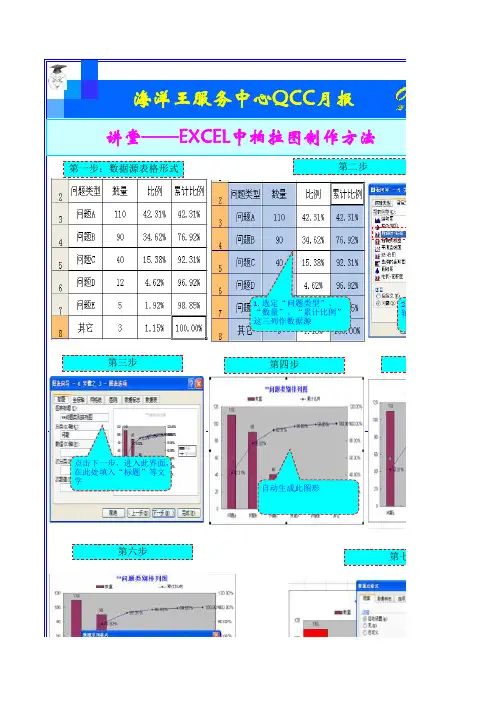EXCEL中的制作柏拉图的方法