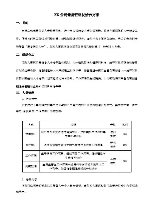 储备班组长培养方案