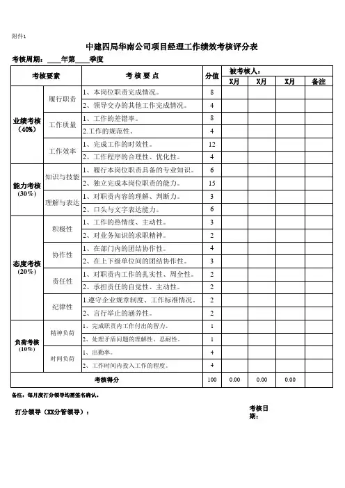 项目经理工作绩效考核评分表