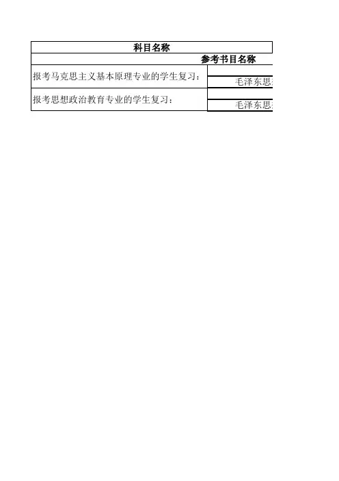 安徽农业大学2020年硕士研究生考试大纲(供参考)