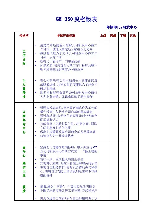 360度绩效考核表