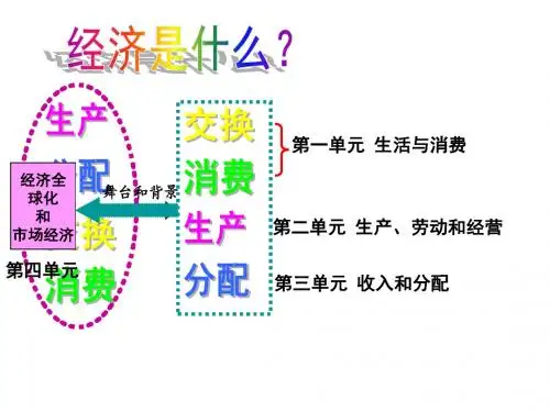 4.1发展生产 满足消费