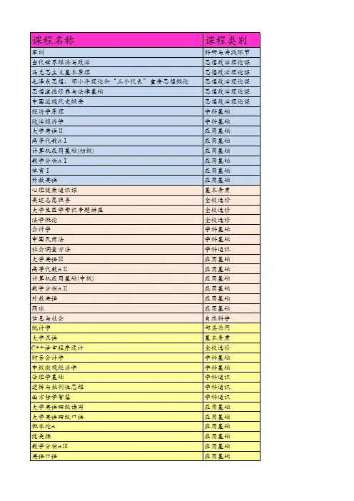 中国人民大学 财政金融学院 金融学 本科 培养方案