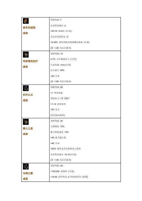 暗黑2装备大全