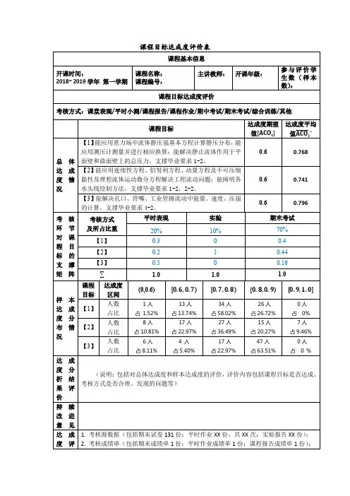 《XXXX》课程目标达成度评价表