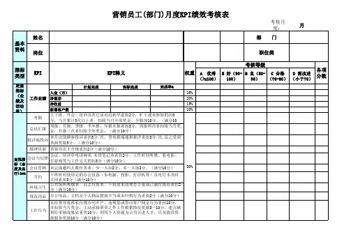营销人员(部门)月度KPI考核表