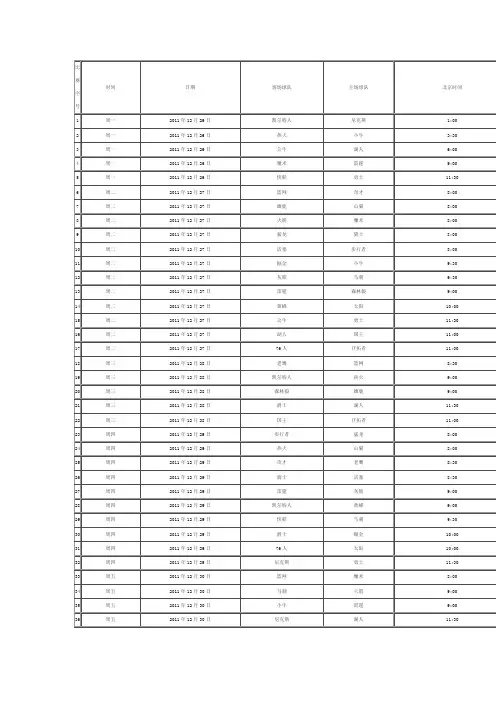 NBA2011-2012赛季赛程表