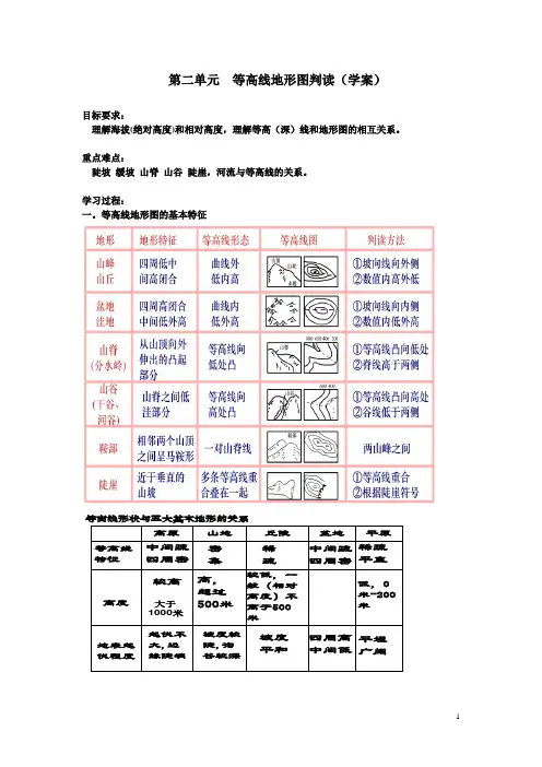 等高线地形图判读