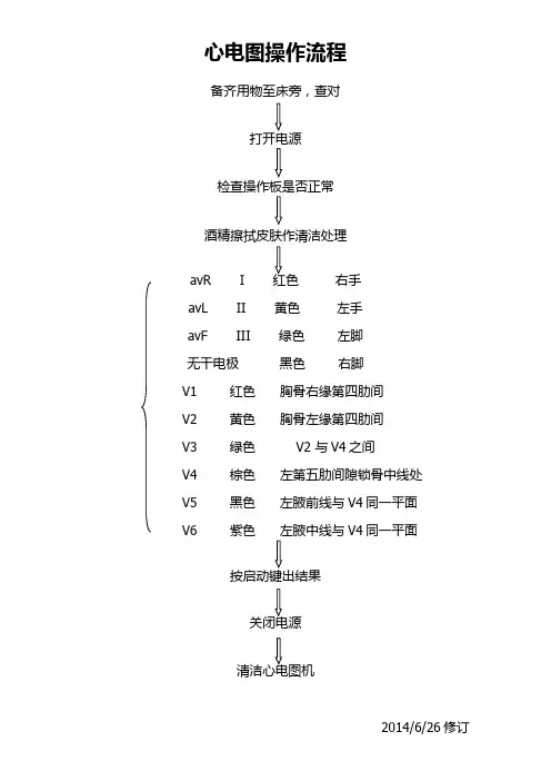 心电图操作流程