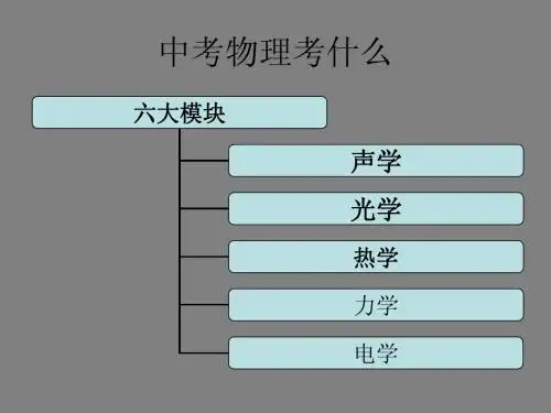 电学综合复习