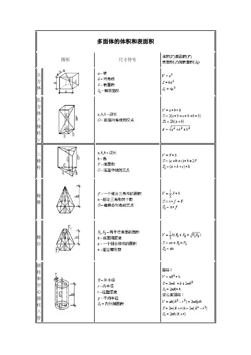 多面体的体积和表面积计算公式大全 2