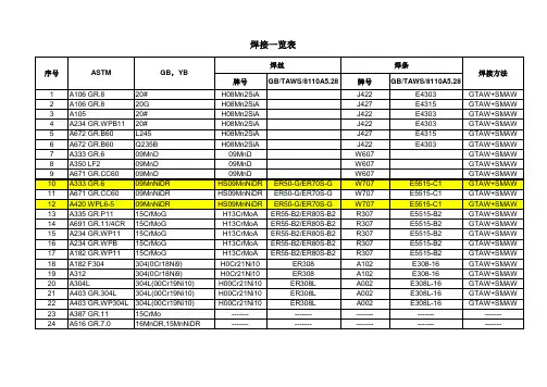 焊材对照表