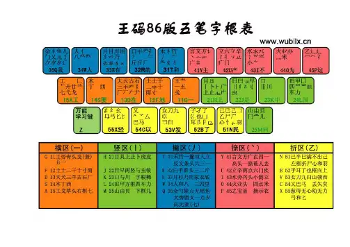 五笔表