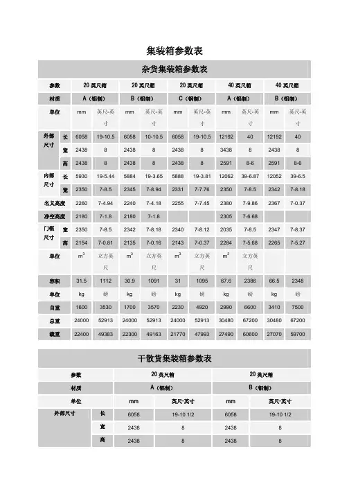 集装箱参数表