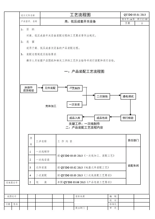 工艺流程图 3