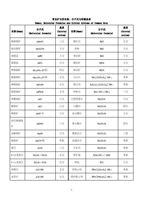 常见矿石的名称、分子式与所属晶系