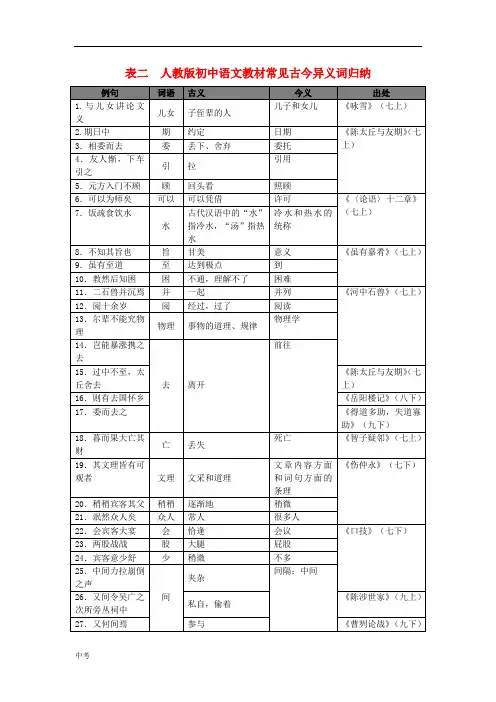 广东省广州市中考语文总复习：阅读与鉴赏第一章古诗文阅读与鉴赏表二初中语文教材常见古今异义词归纳素