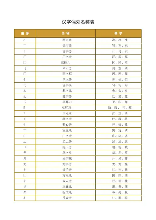 汉字偏旁笔画笔顺表