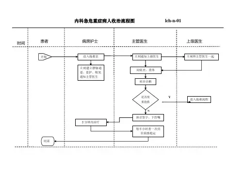 新内科流程图
